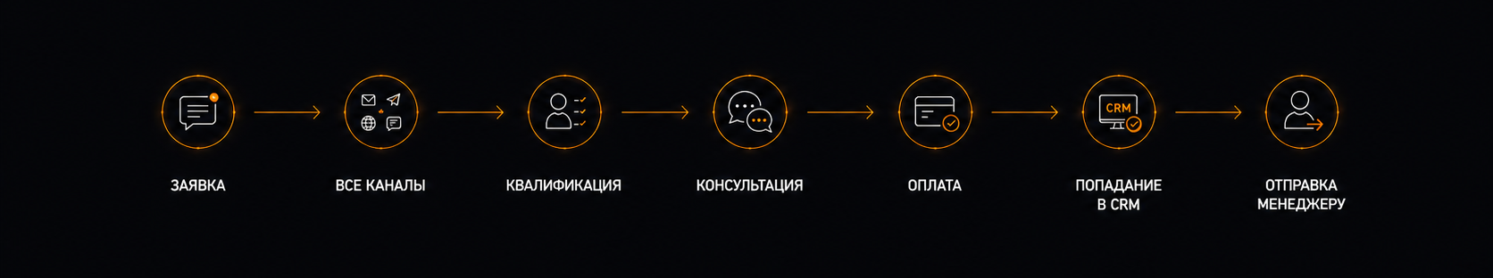 ИИ менеджер